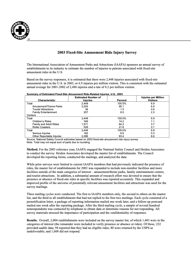 2003 - North America Fixed-Site Amusement Ride Safety Report