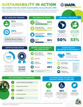 2026 - Sustainability Survey Insights
