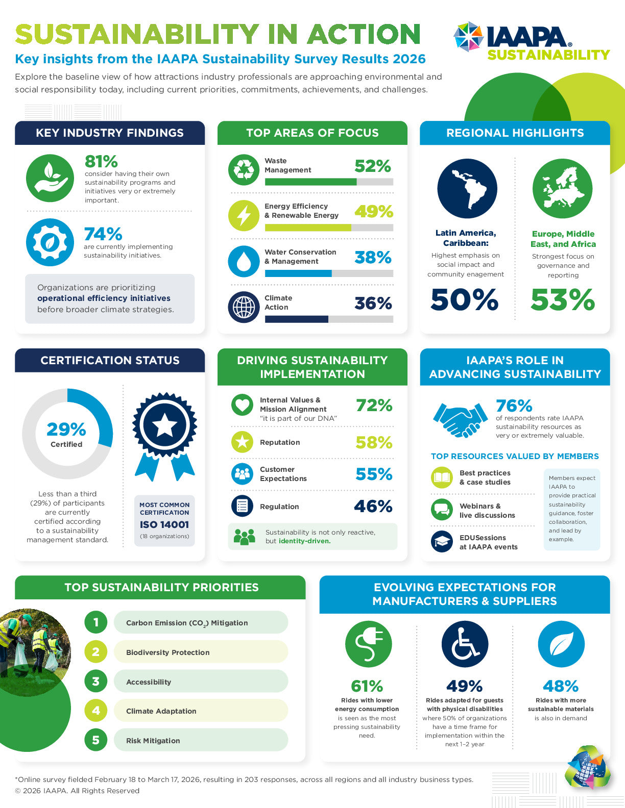 2026 - Sustainability Survey Insights